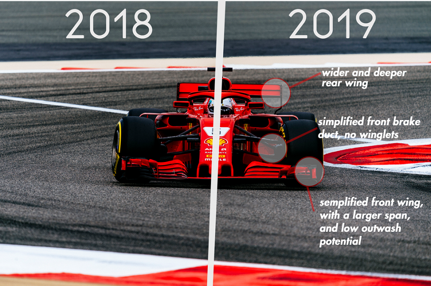 Cambios en F1 2019