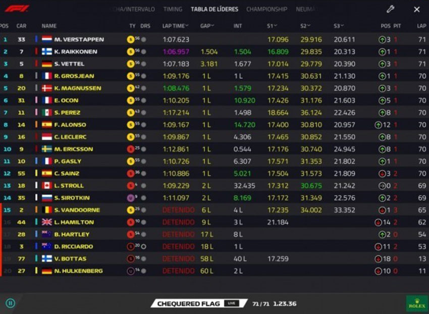 Red Bull y Verstappen