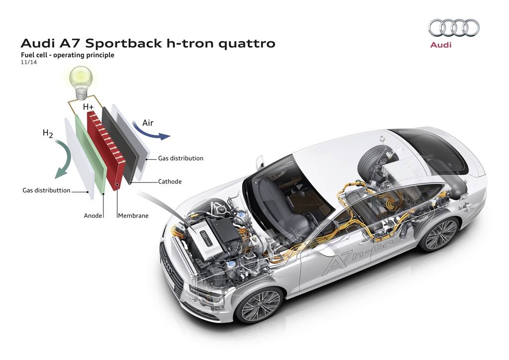 Audi A7 Sportback h-tron quattro: prestaciones a base de Hidrógeno