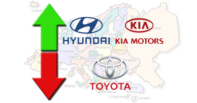 Hyundai-Kia venden más que Toyota en Europa