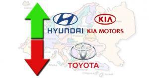Hyundai-Kia venden más que Toyota en Europa