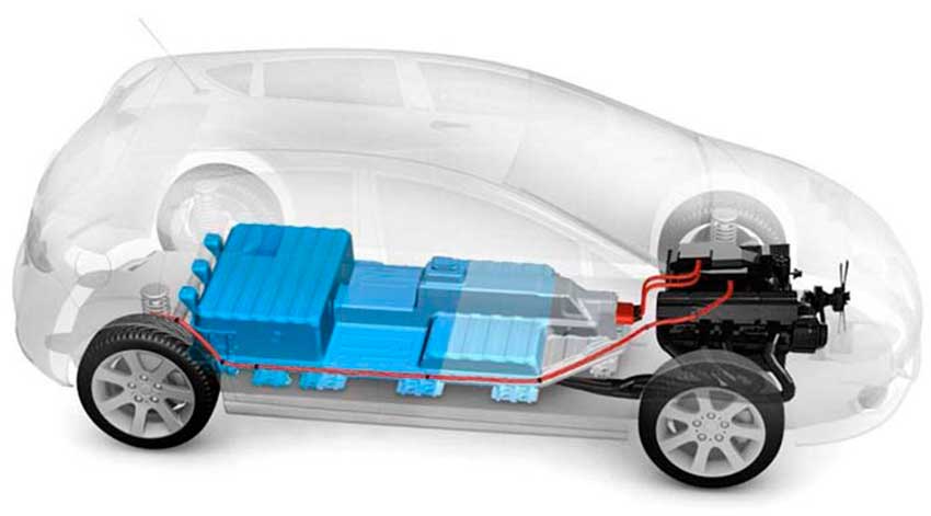 batería del coche eléctrico