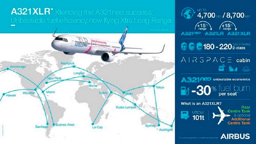 Principales características del A321XLR anunciada por Airbus