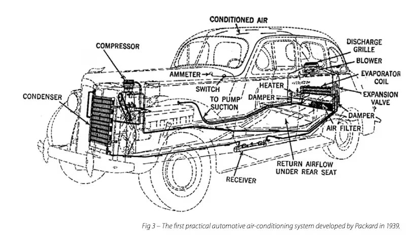 El primer auto con aire acondicionado