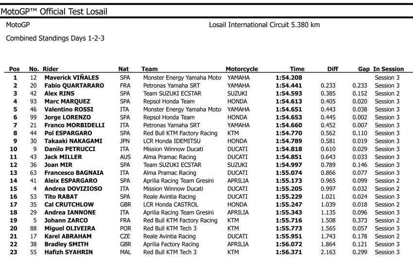 MotoGP Test Qatar 2019