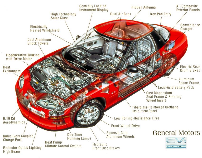 Infografía del GMC EV1