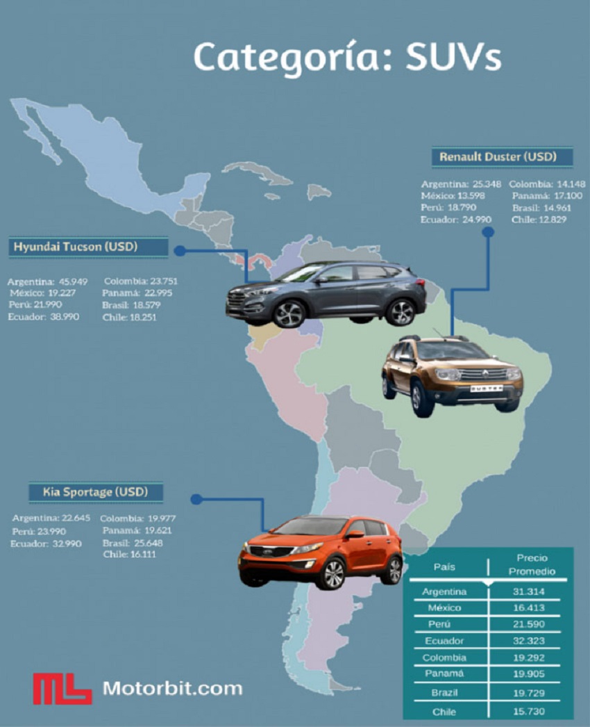 Categoría de los SUV