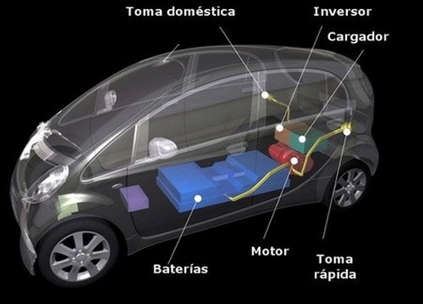 Auto eléctrico