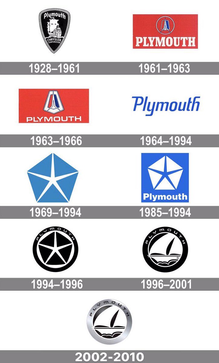 El velero de Plymouth 