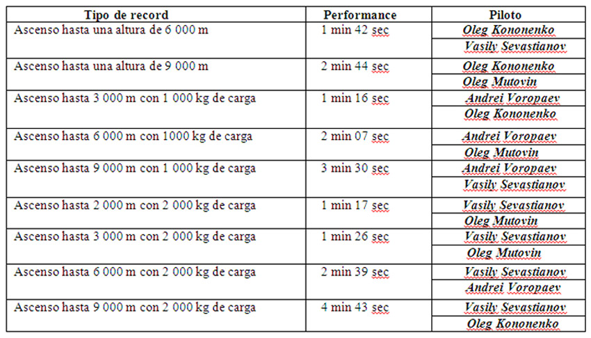 récords, tabla