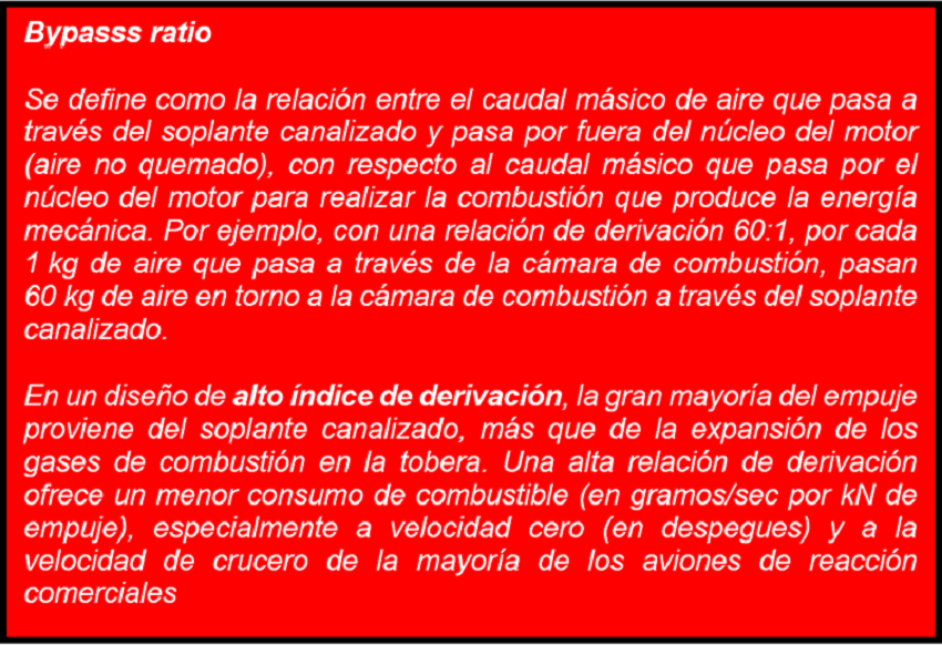 Bypass ratio concepto