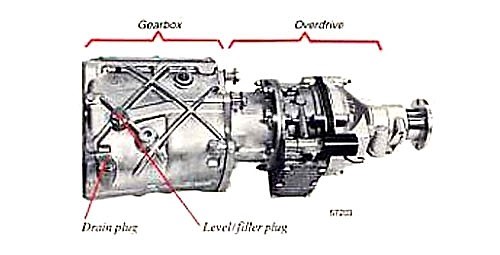 El OverDrive y su época