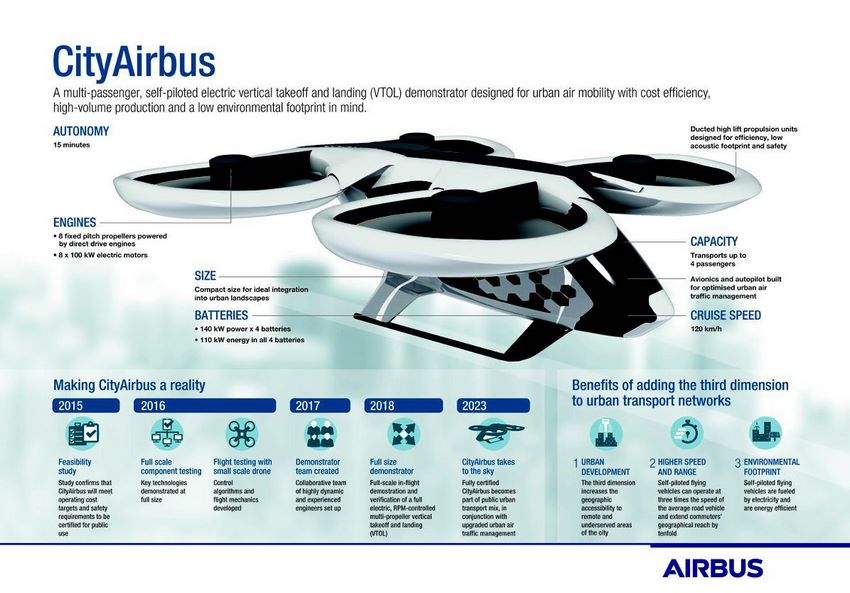 Nuevos Taxis aéreos de airbus con el City Airbus
