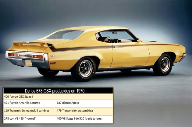 Buick Skylark GSX datos.