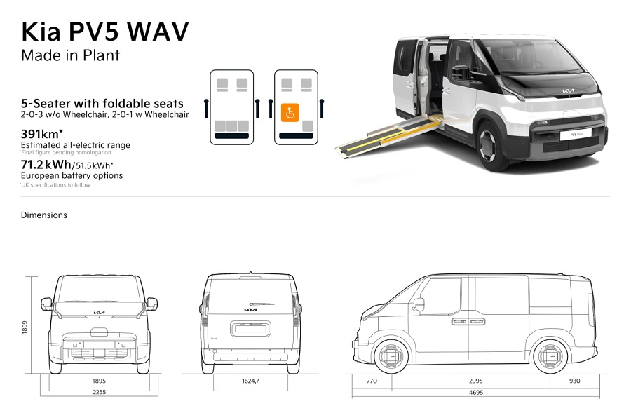 Kia presume nueva Van PV5 WAV Side Entry