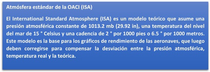 Atmósfera de la OACI (ISA)
