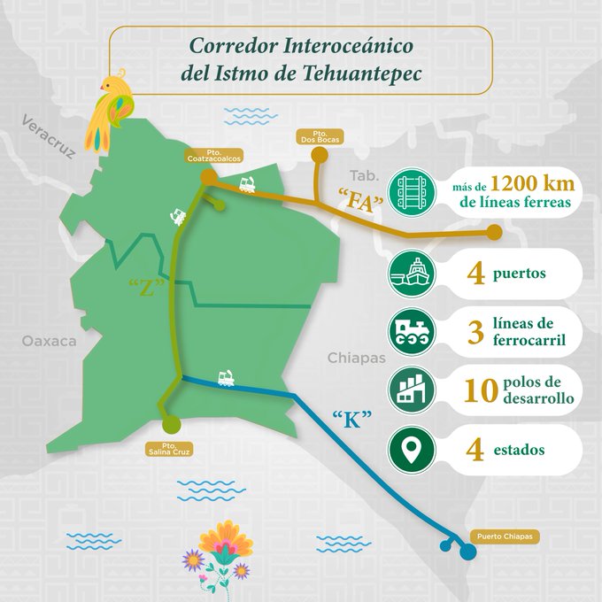 EL FERROCARRIL INTEROCEÁNICO DE MÉXICO