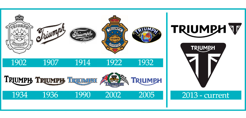 Historia de los logotipos de la marca de motocicletas Triumph