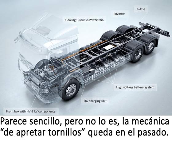 eActros mecánica.