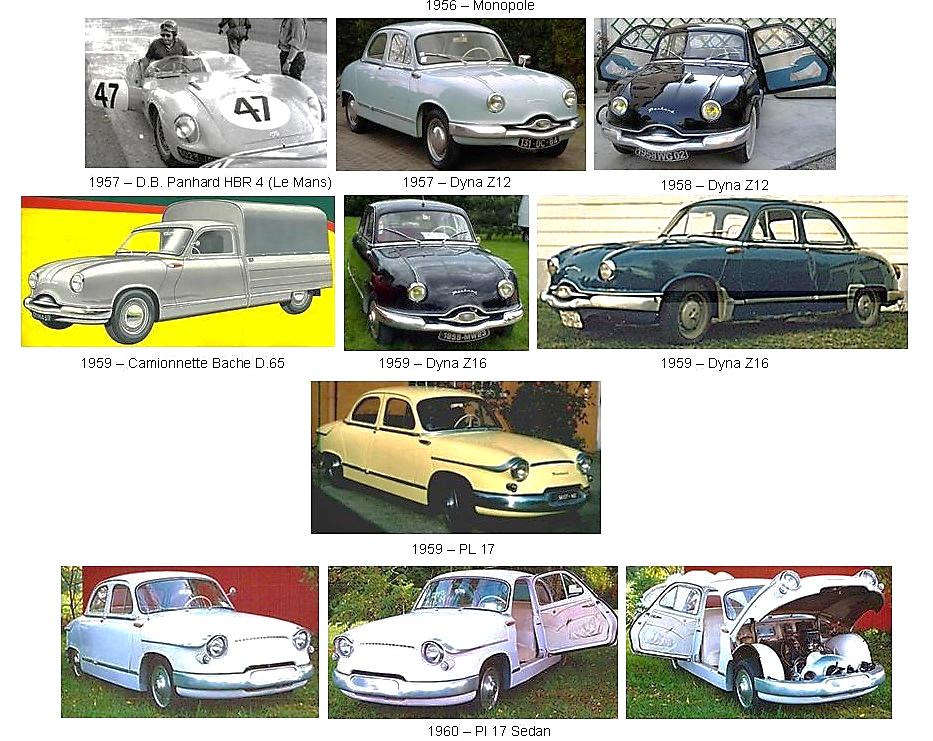 Panhard-Levassor