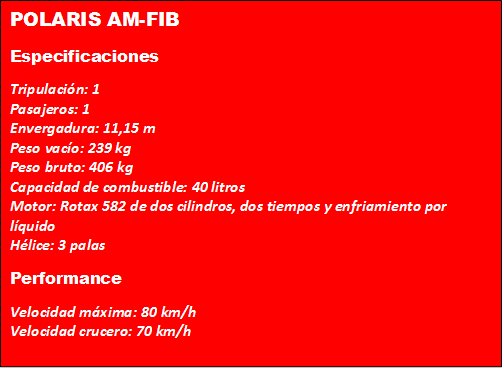 Características de Polaris AM-FIB