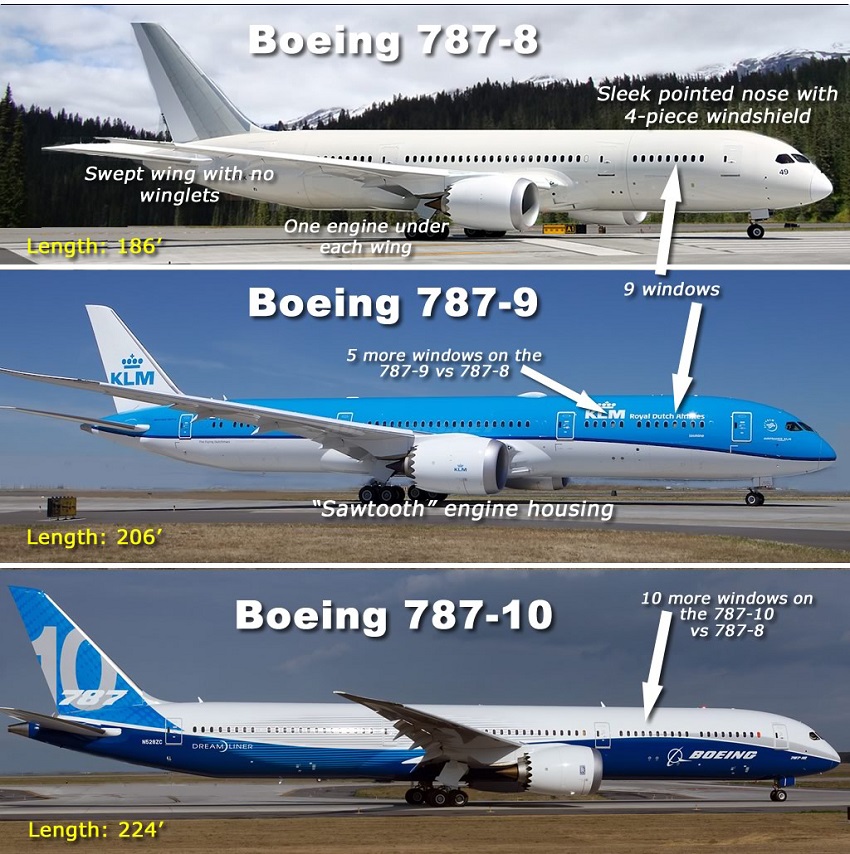 Spotting que muestra las principales diferencias de las tres versiones