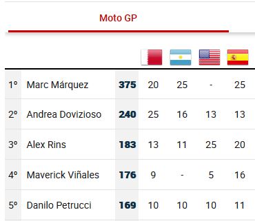 Moto GP 2019