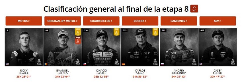 Rally Dakar 2020