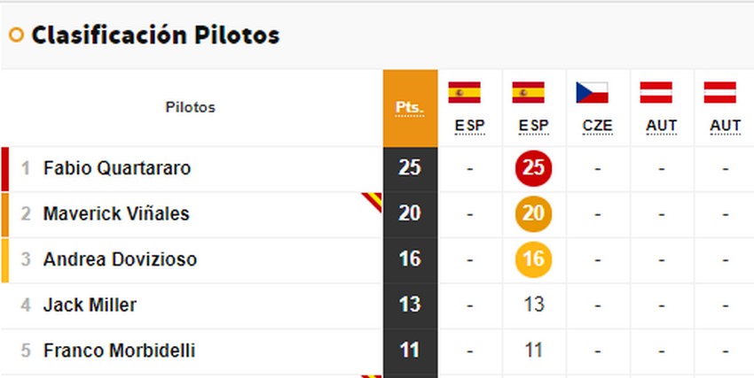 MotoGP 2020