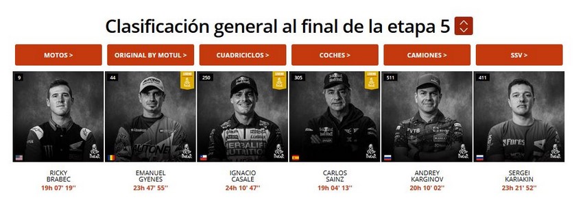 Pilotos en Rally Dakar 2020