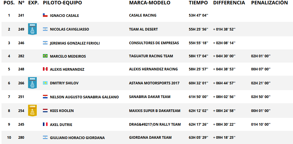 Resultados generales 