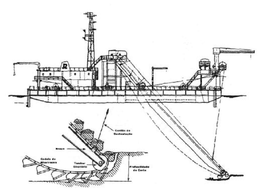 Prototipo de una Draga