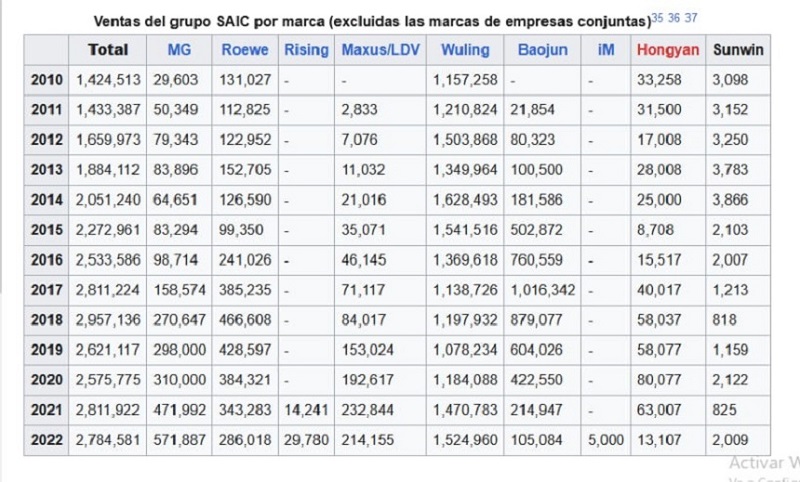 EL MG CELEBRA SU 100º ANIVERSARIO