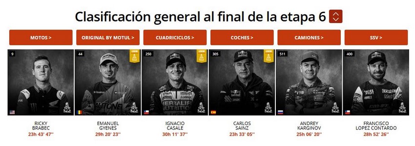 Rally Dakar 2020