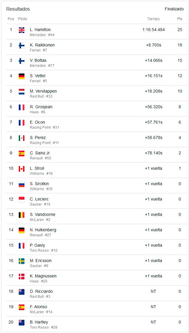 resultados-gp-italia-2018