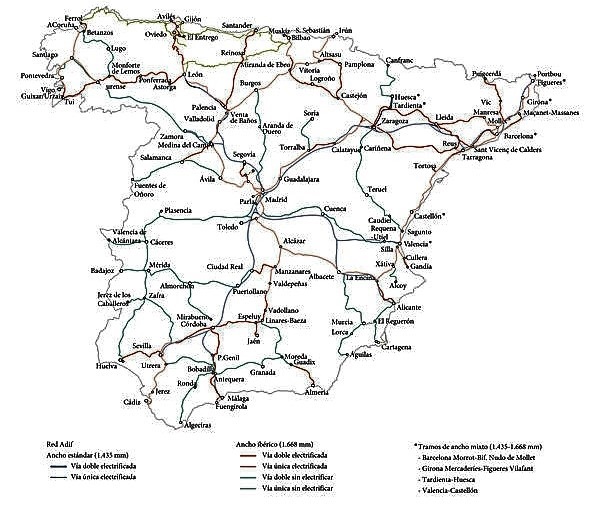 La trocha original del ferrocarril español