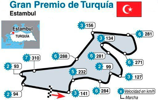Turquía, ausente en el calendario 2012 de F1