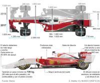 Infografía Formula 1 La nueva Fórmula 1: más velocidad y menos espectáculo