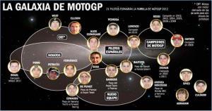 La Galaxia de la temporada 2012 MotoGP se renueva este 2012