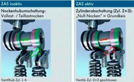 Desconexión Selectiva de Cilindros (ZAS) VW presenta otra solución eficiente