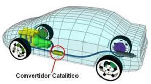 ¿Por qué mi auto enciende bien pero después de unos minutos se apaga?