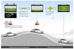 Mercedes Intelligent HYBRID Tecnología Mercedes F1 para dar vida al híbrido inteligente