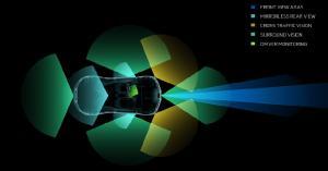 NVIDIA Dirive NVIDIA prepara el camino para los autos del mañana