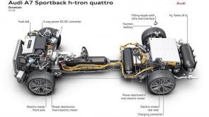 Audi A7 Sportback h-tron Audi invertirá 24 000 millones de euros hasta 2019