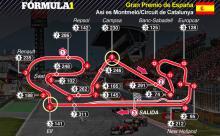 La Fórmula 1 llega al GP Red Bull