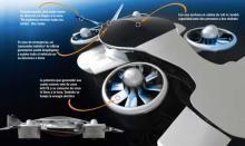 Helikar: el primer coche volador español