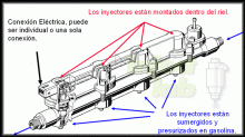 ¿Por qué es mejor el sistema de inyección que el carburador?