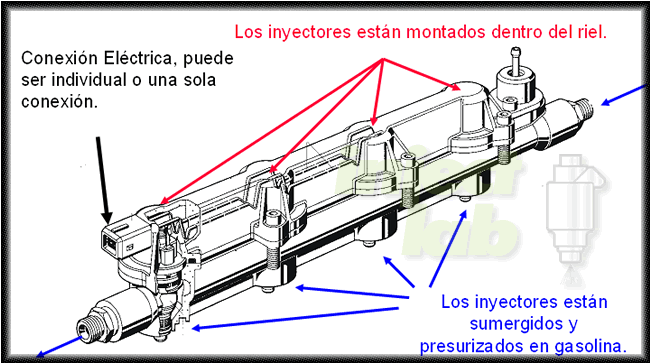 sólido impacto cortador Por qué es mejor el sistema de inyección que el carburador? | Excelencias  del Motor