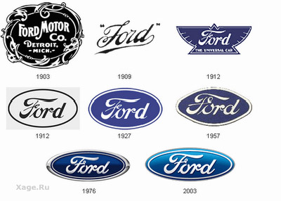 Permanentemente compromiso Cuervo Logotipos famosos: el óvalo Ford | Excelencias del Motor